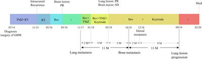 Case report: The effective response to pembrolizumab in combination with bevacizumab in the treatment of a recurrent glioblastoma with multiple extracranial metastases